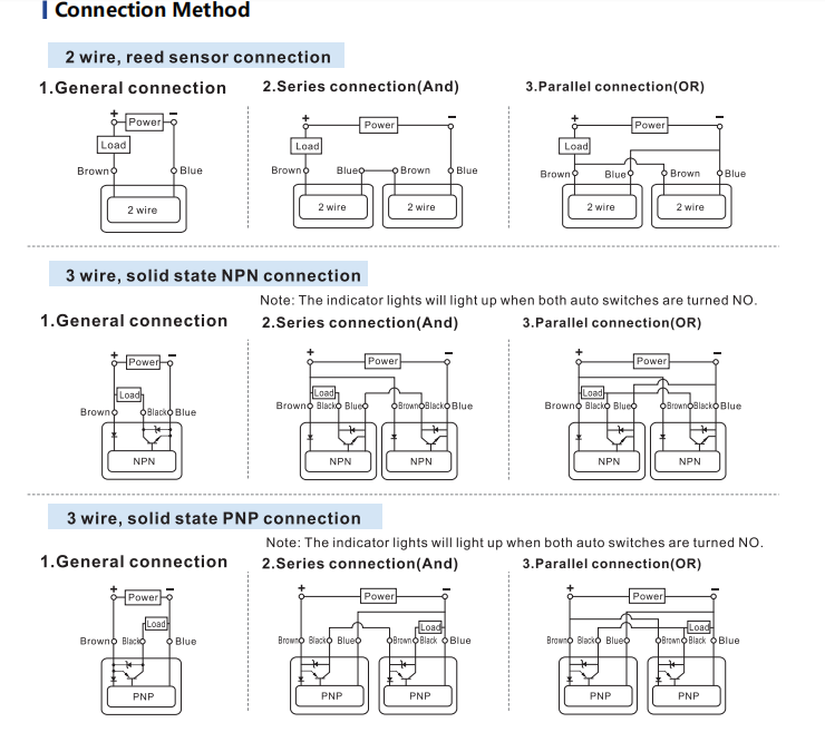 connection method