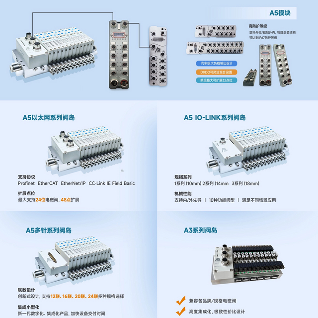 Profinet Ethercat CC-link Island valve manifold valve terminal