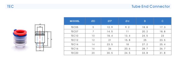 specification 2