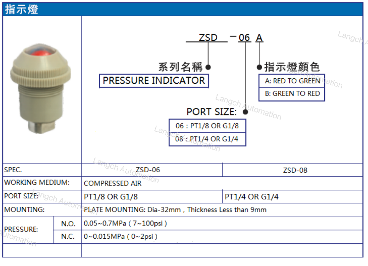 ZSD series Parameter table 